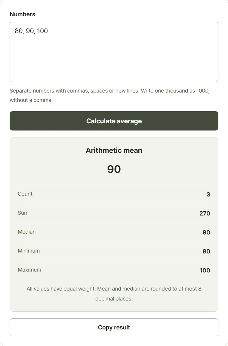 Average calculator showing a mean of ninety and a sum of 270 for three scores